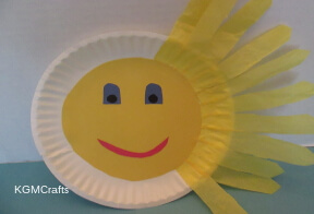 add face and tissue to plate