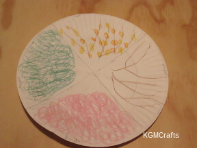 make the four types of leaves on the other plate